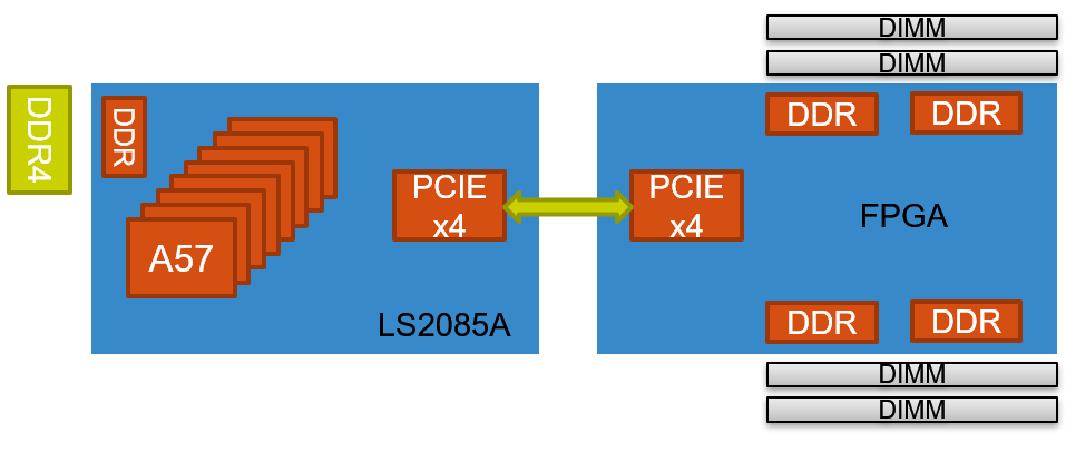 Platform diagram